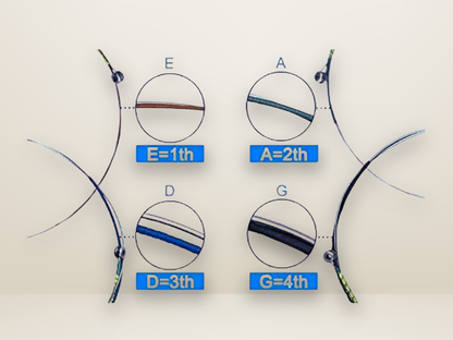 OTO OVS-2 Violin String Set, Scale Length 4/4, Gauge .010-.046